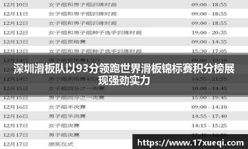 深圳滑板队以93分领跑世界滑板锦标赛积分榜展现强劲实力