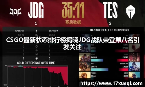 CSGO最新状态排行榜揭晓JDG战队荣登第八名引发关注