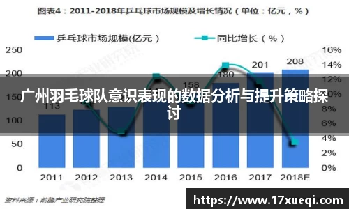 广州羽毛球队意识表现的数据分析与提升策略探讨