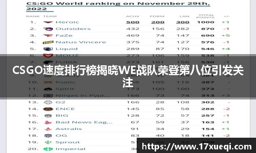 CSGO速度排行榜揭晓WE战队荣登第八位引发关注