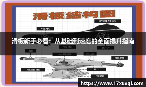 滑板新手必看：从基础到速度的全面提升指南