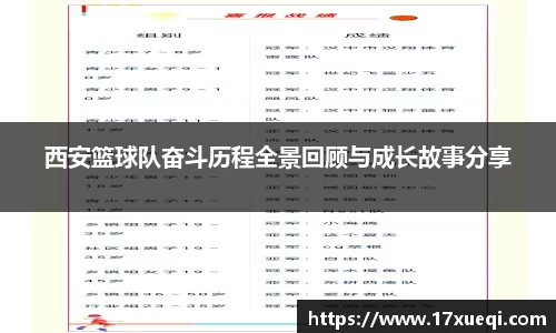 西安篮球队奋斗历程全景回顾与成长故事分享